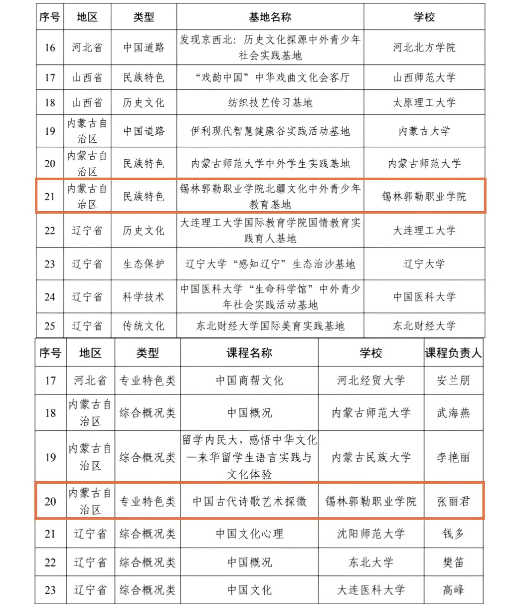 锡职院两项成果入选国家级推荐名单